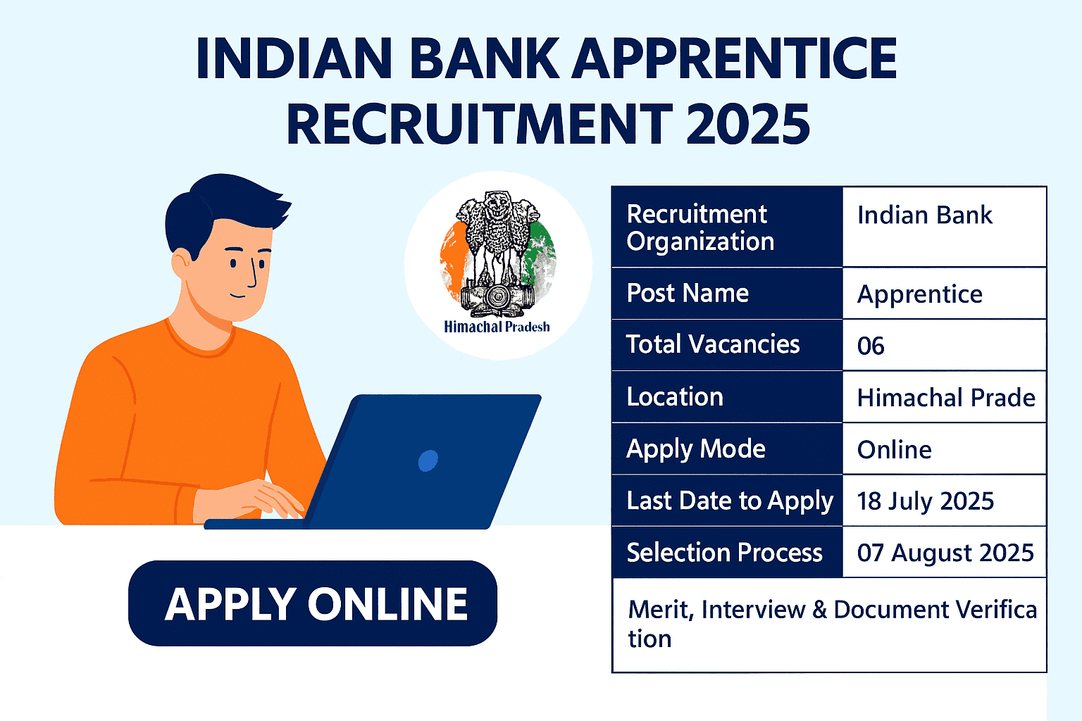 Indian Bank Apprentice Recruitment