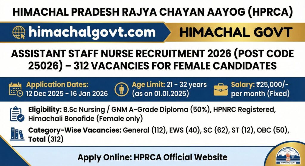 HPRCA Hamirpur Assistant Staff Nurse Recruitment 2026 – Apply for 312 Posts