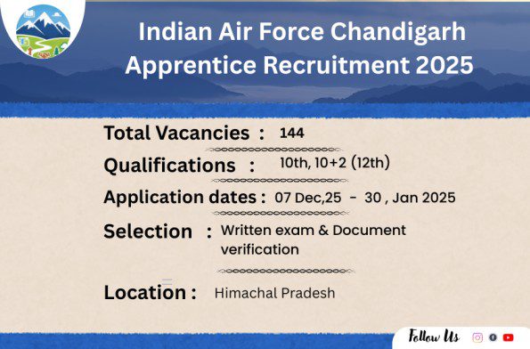 Indian Air Force Chandigarh Apprentice Recruitment 2025 - himachalgovt