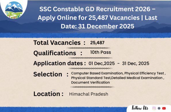 SSC Constable GD Recruitment 2026-himachalgovt