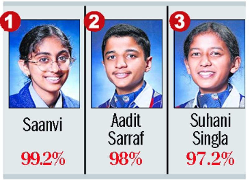 Himachal Pradesh Pinegrove School students deliver exceptional results in Class X exams - HimachalGovt